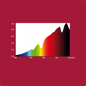 Лампа точкового нагріву Hobby Sunlight Eco 28 W