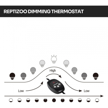 Светильник Repti-Zoo 150W глубокий рефлекторный с термостатом