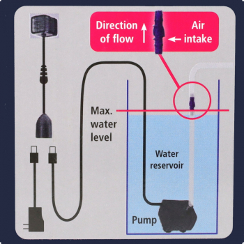 Автоматическая доливка воды Dupla Ocean Refill 200 SE