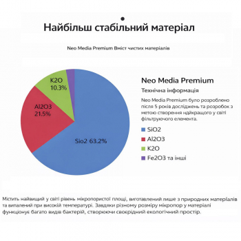 Наполнитель Aquario Neo Media Soft S Premium Quad (с понижением pH) - 5 л