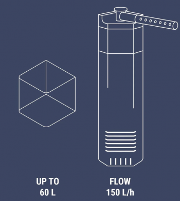 Внутренний фильтр Dennerle Corner Filter 60