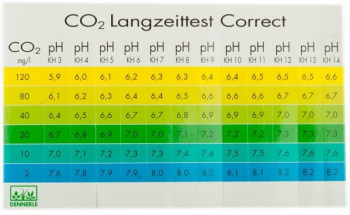 Длительный тест СО2 Dennerle Langzeittest Correct + коррекция рН